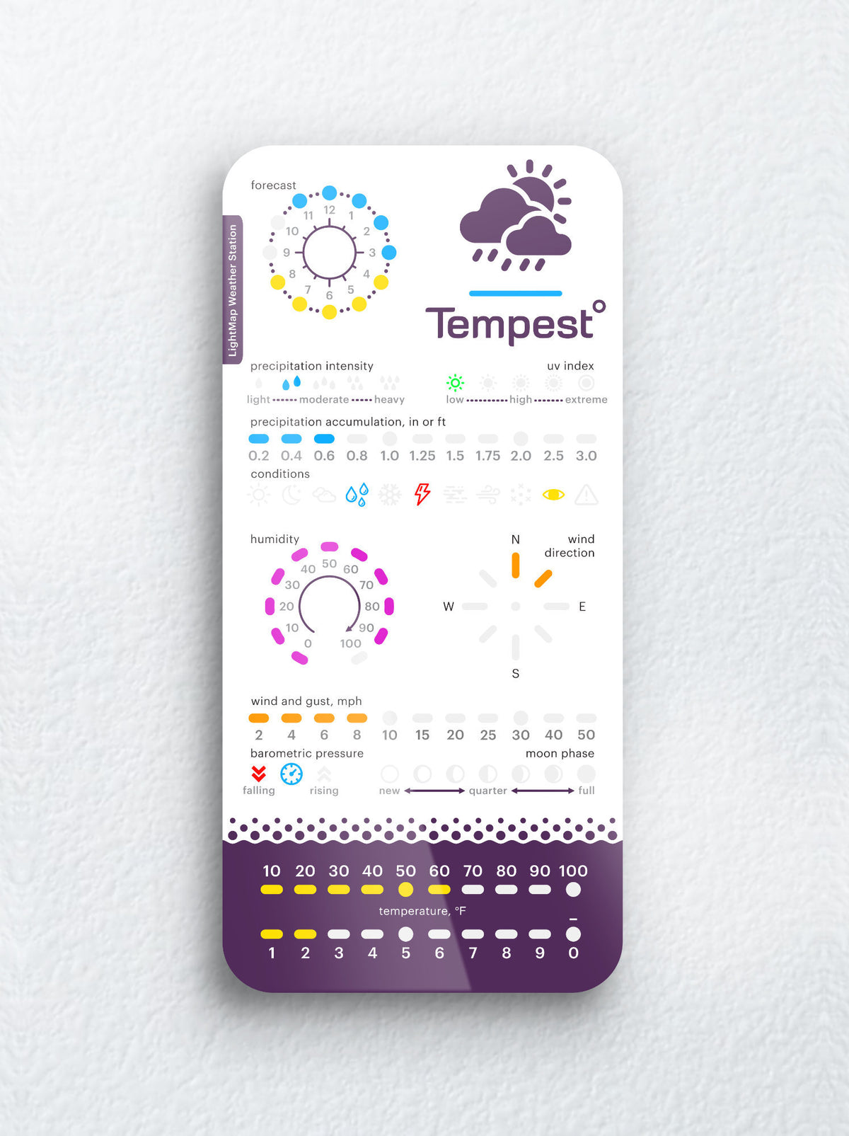 Tempest Weather Display