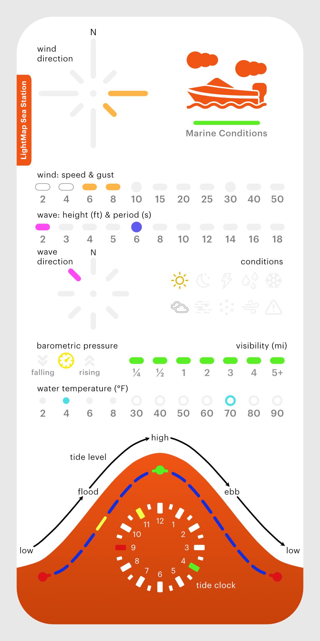 LightMap SEA Station