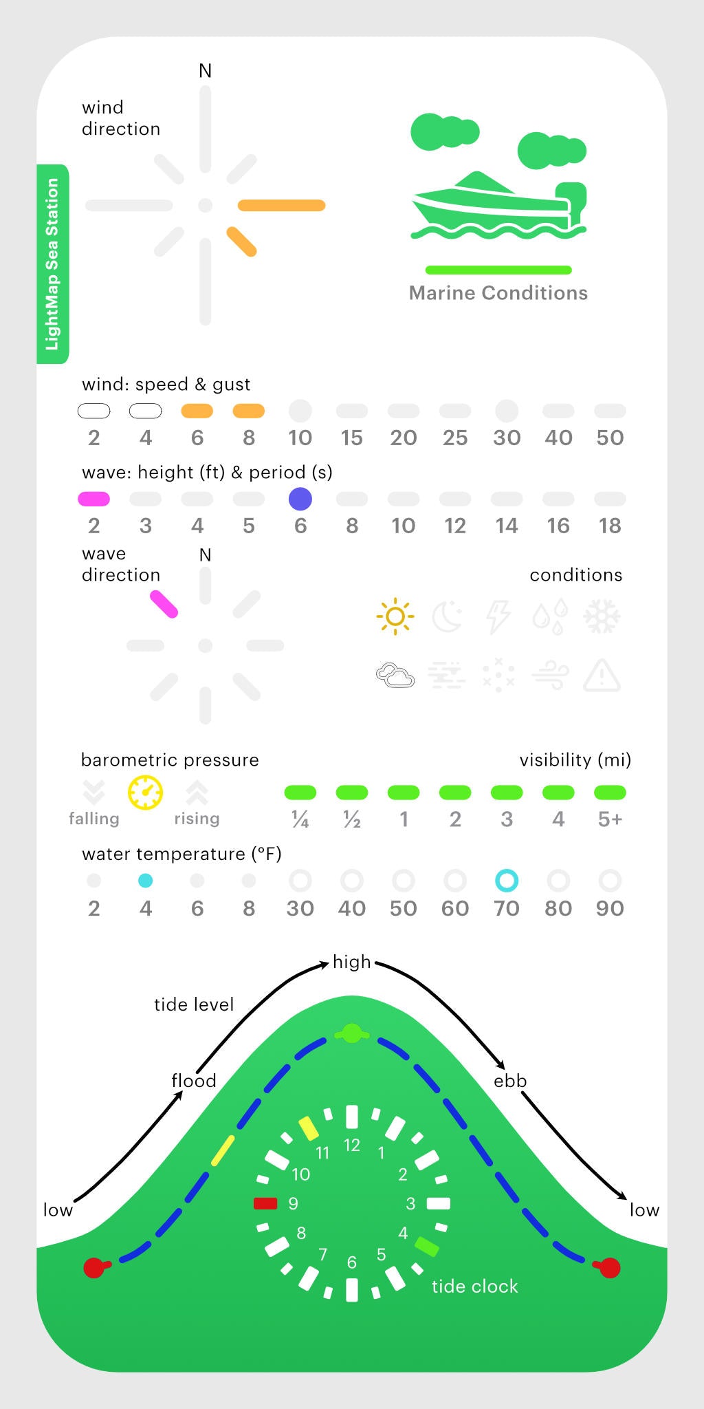 LightMap SEA Station