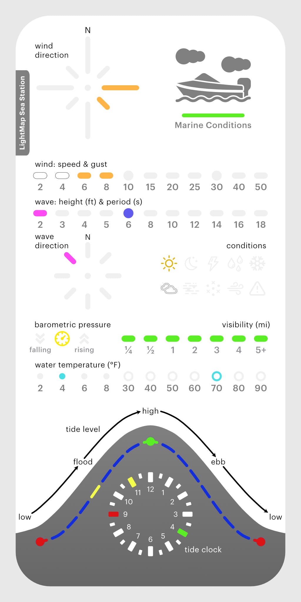 LightMap SEA Station
