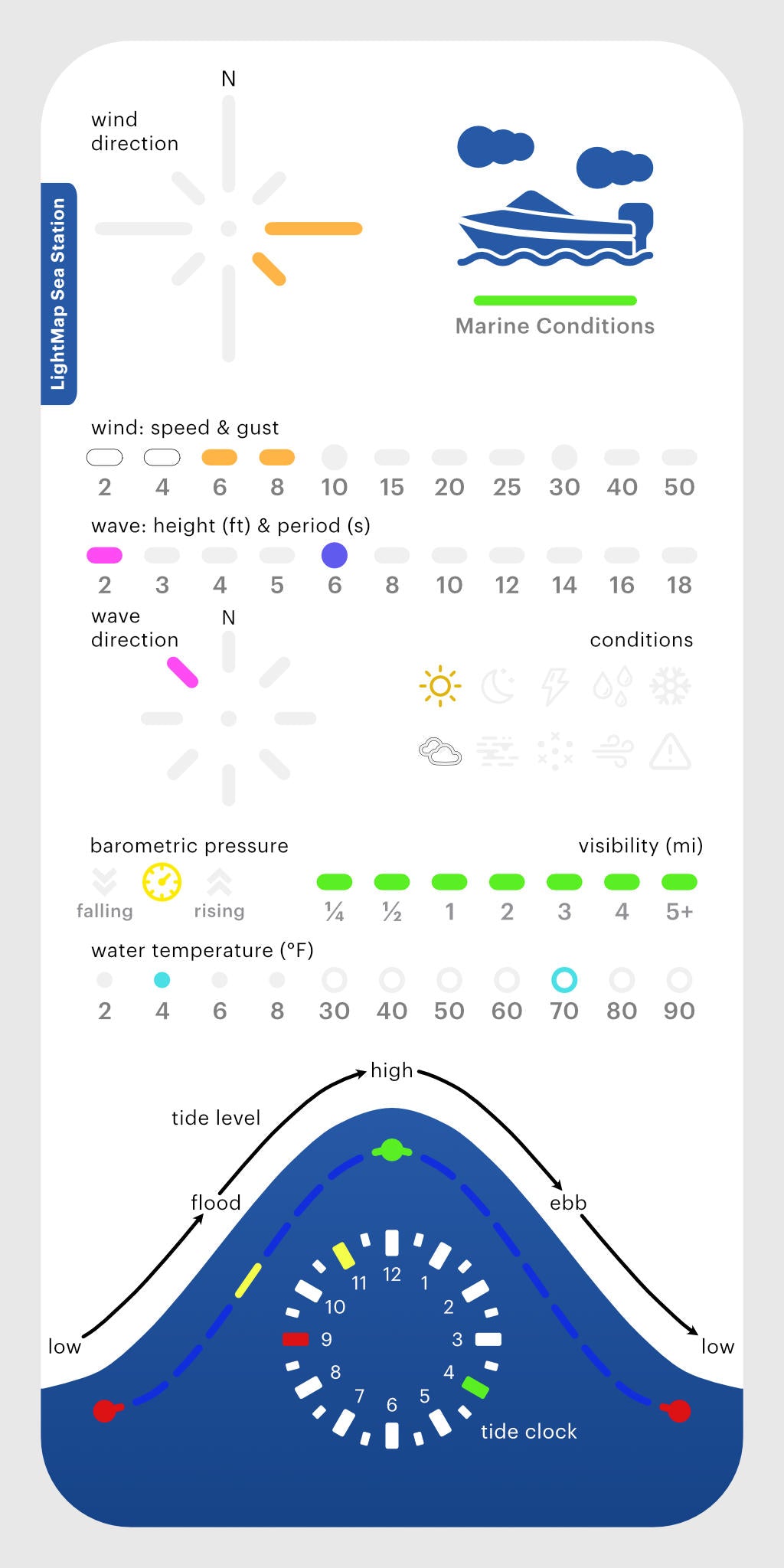 LightMap SEA Station