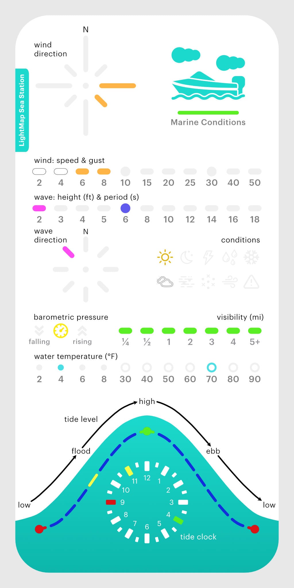 LightMap SEA Station