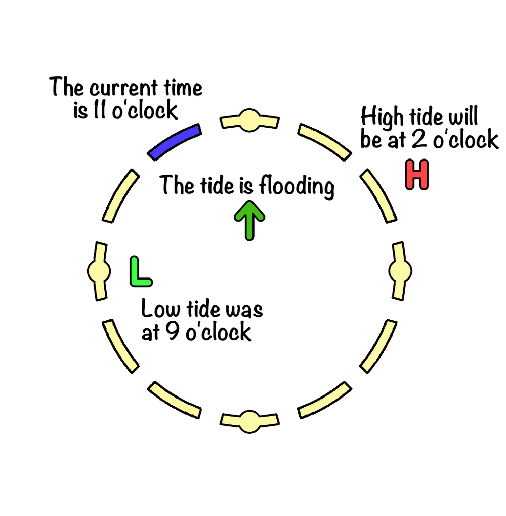 LightMap SEA LightMaps lightmap-sea-lightmaps